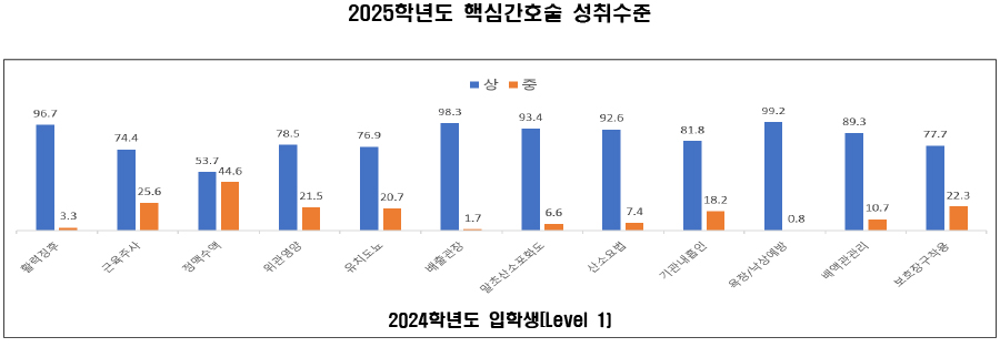2024학년도 입학생