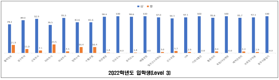2024학년도 입학생