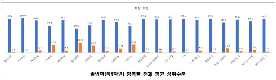 2024학년도 입학생